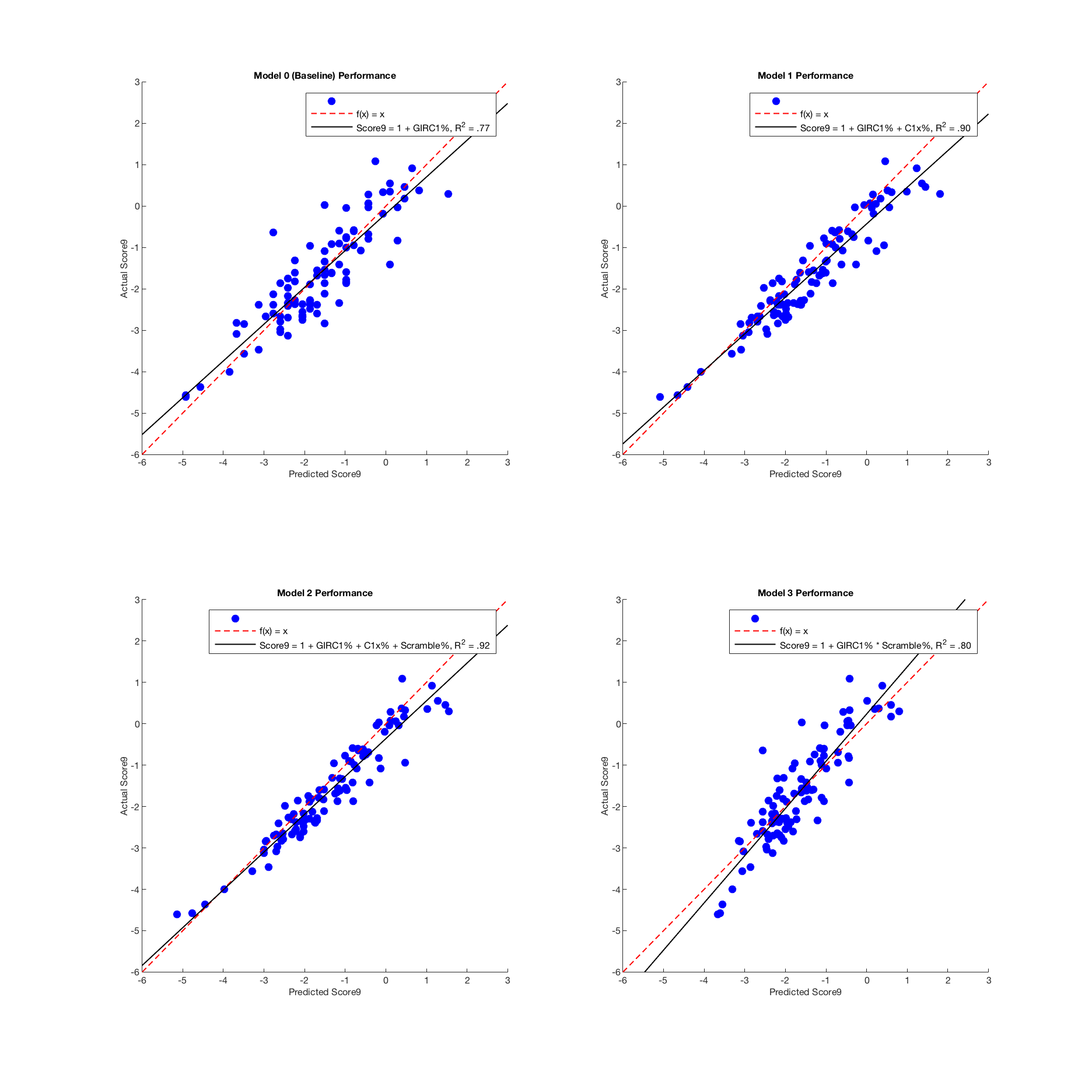 Next year performance for every candidate model