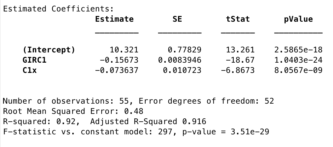 Score9 model 1