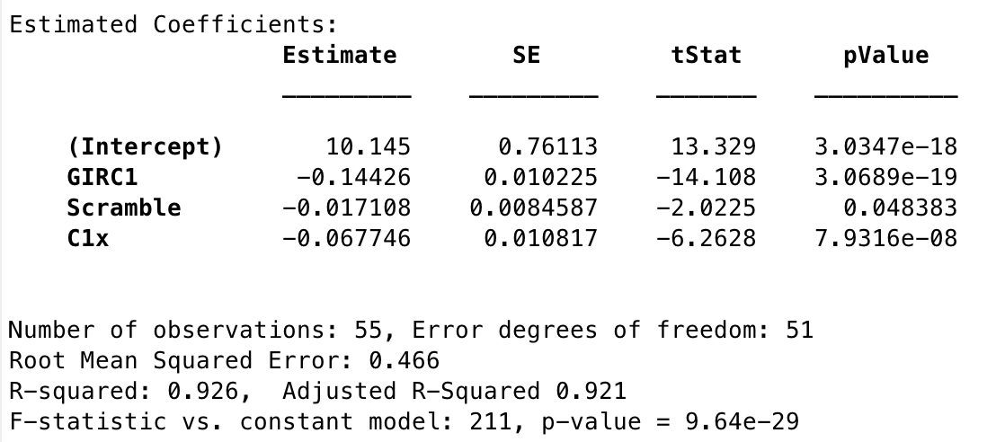 Score9 model 2